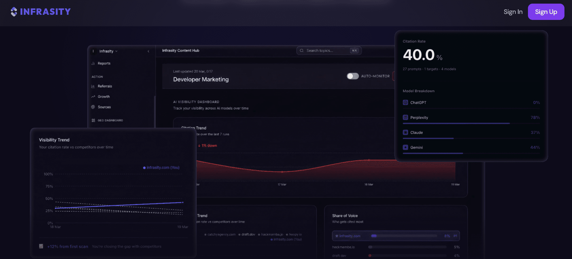 Infrasity's AI visibility dashboard tracking citation rate and share of voice