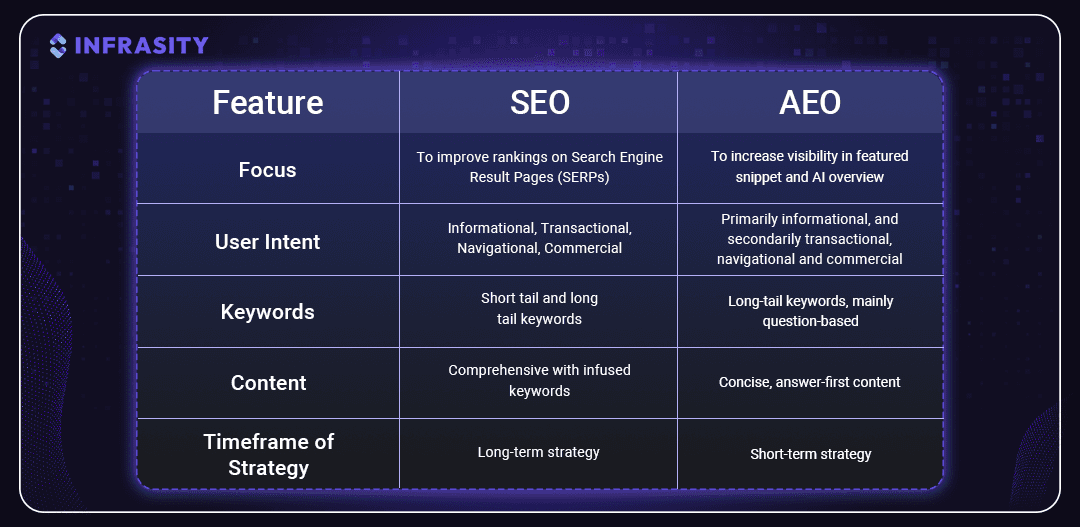 seo vs aeo