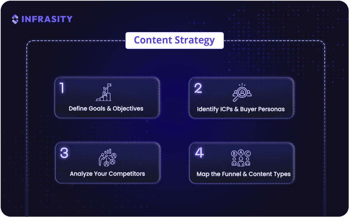 content marketing playbook - strategy
