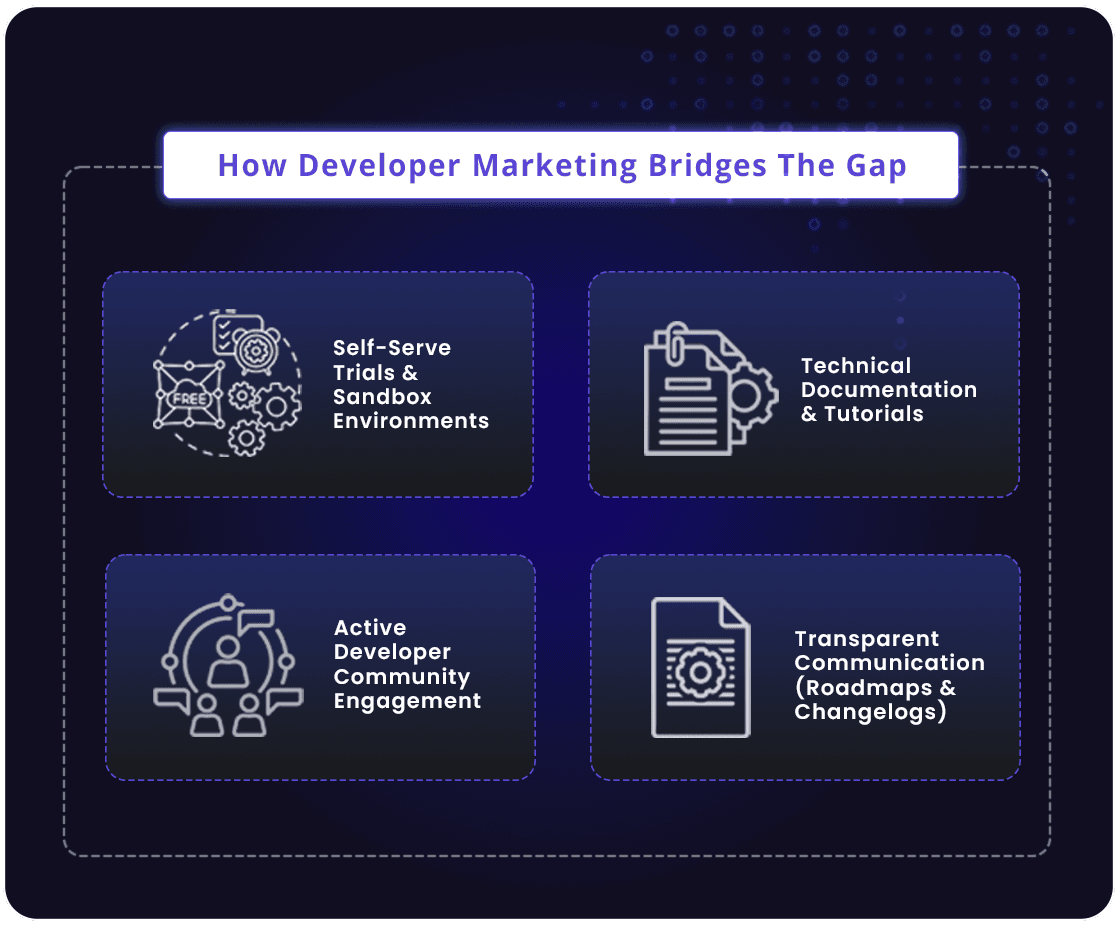 developer marketing