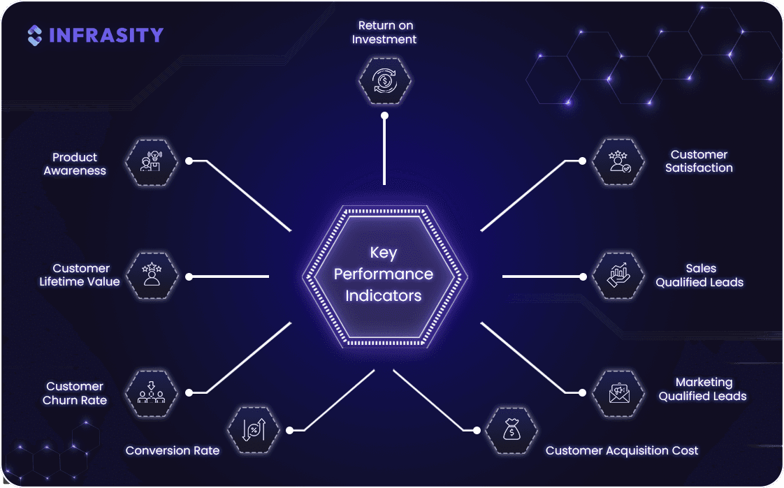 fractional cmo - kpi