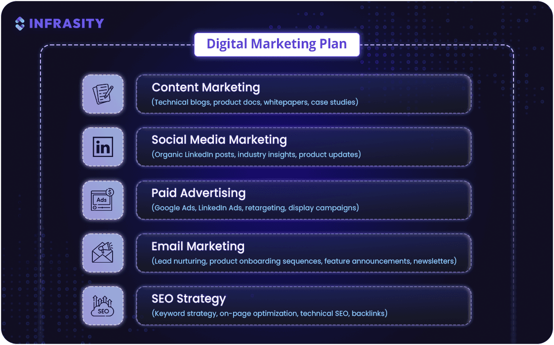 fractional cmo - digital marketing