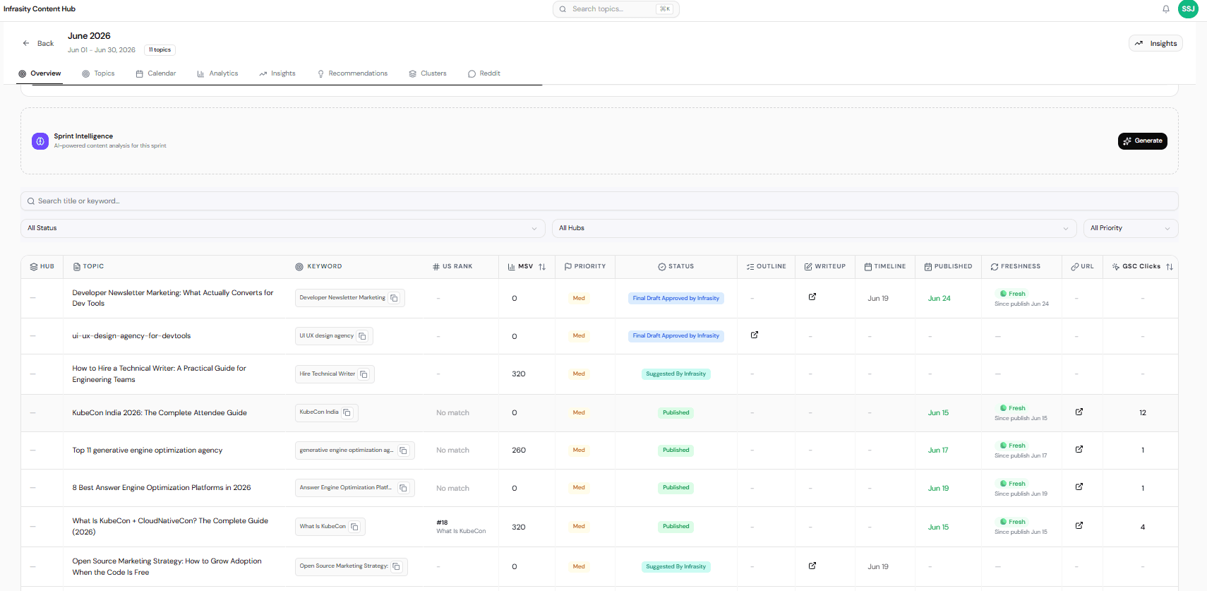 Infrasity content hub: real-time view of every deliverable in the pipeline