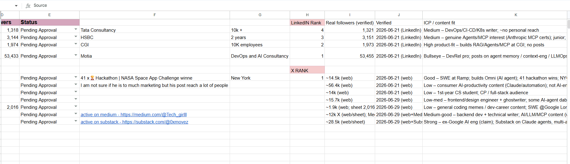 PostHog's public engagement benchmark thresholds for sponsored dev creator content