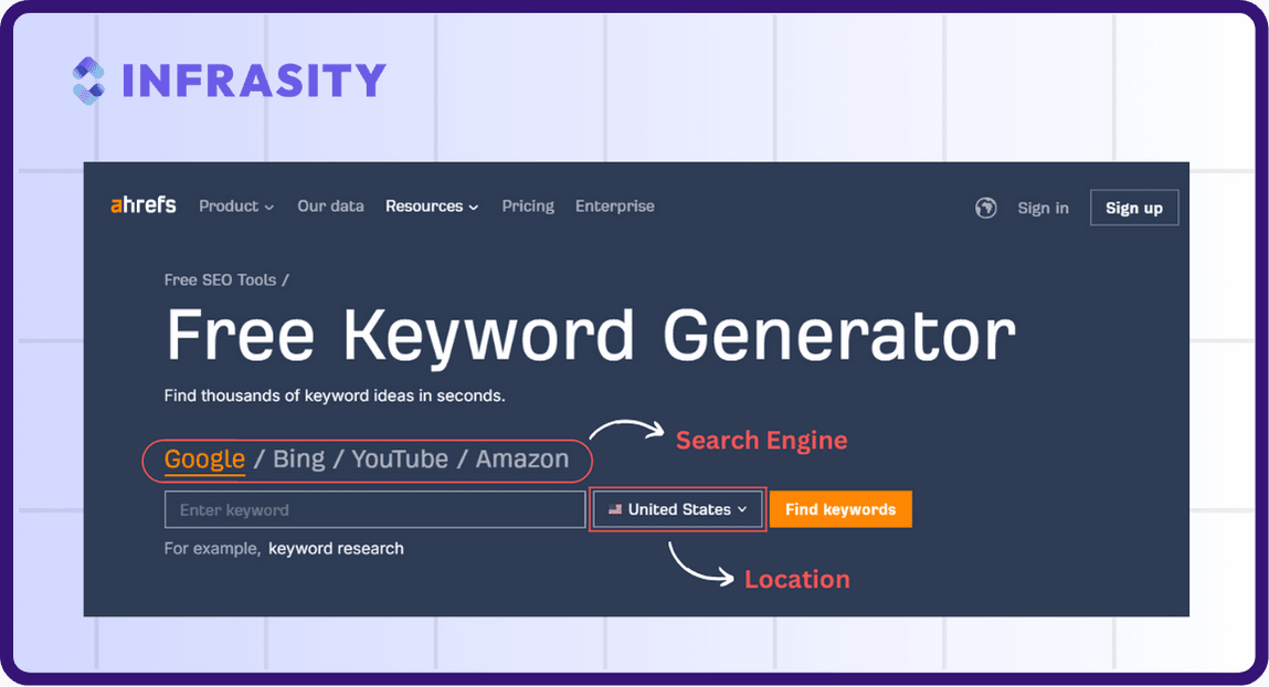 ahrefs free keyword generator