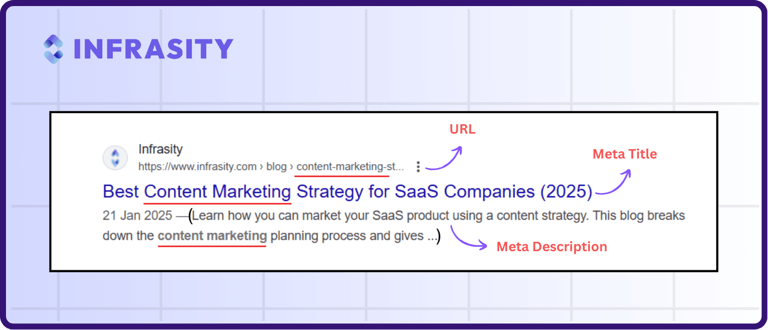 keyword integration in meta tags