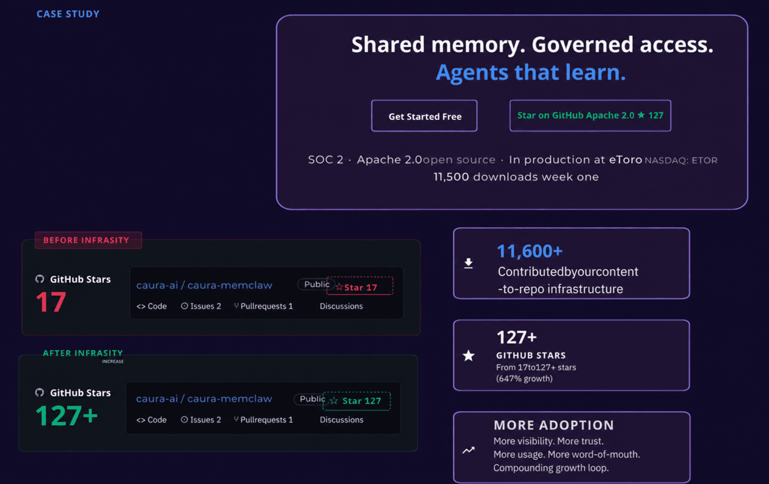 Open source marketing strategy: turning public repos into active pipeline