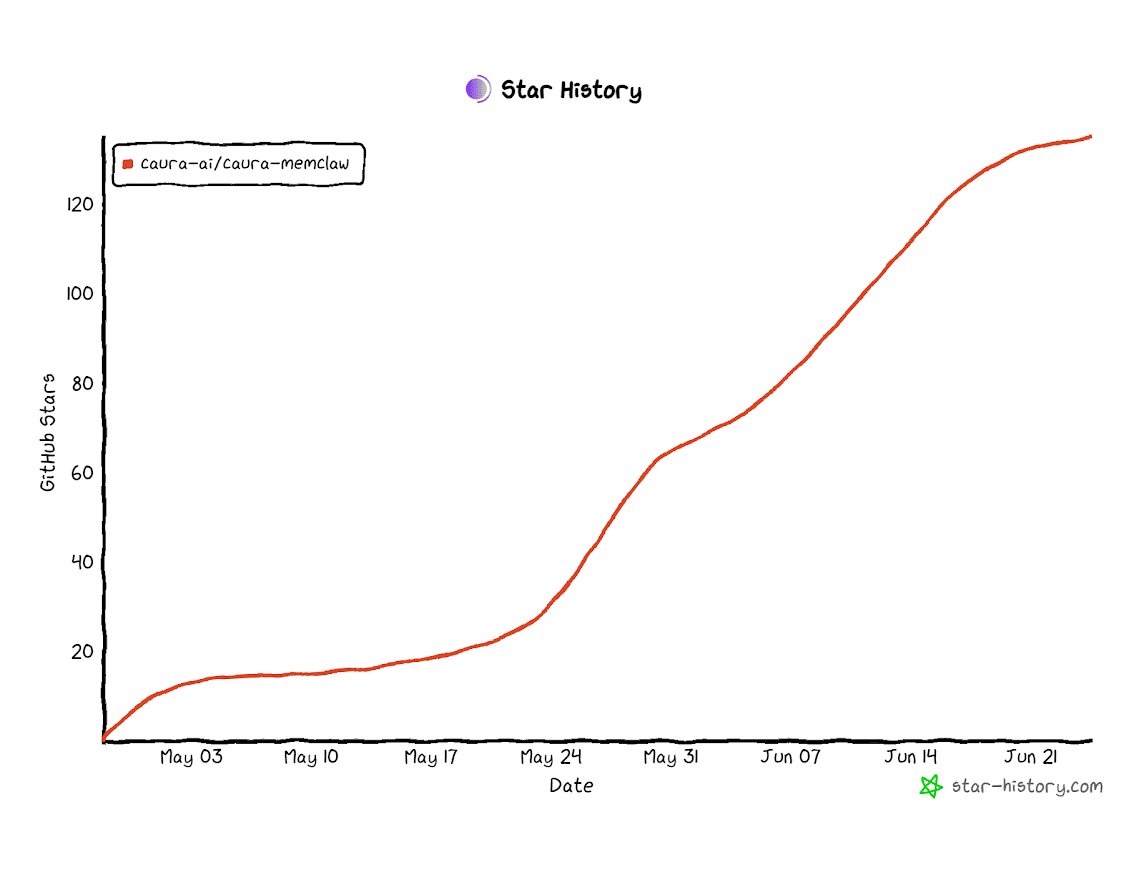 Open source growth metrics: what to measure beyond GitHub stars