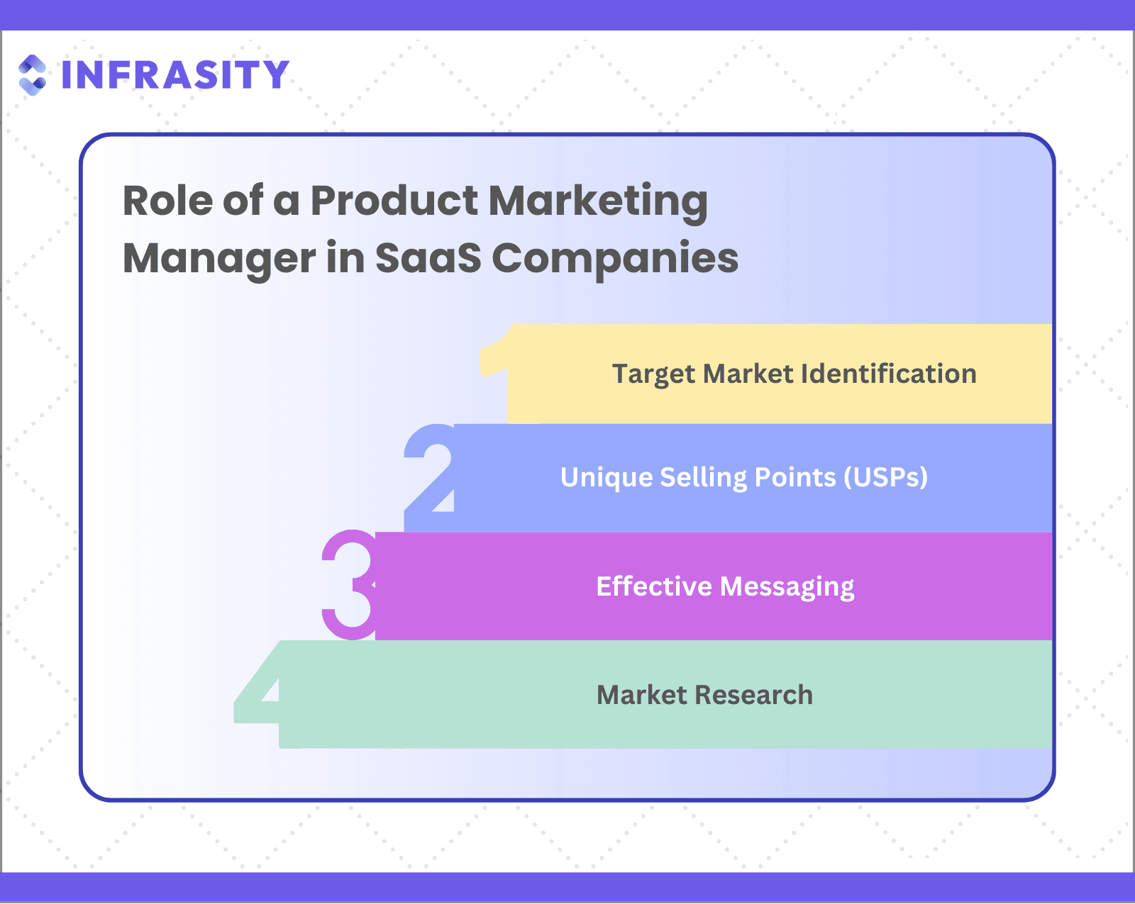 "role of product marketing manager"