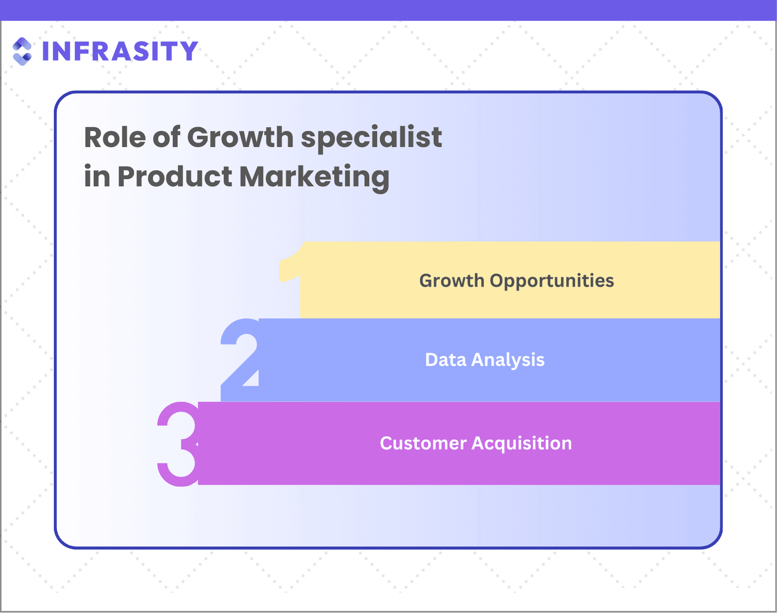 "role of growth specialist"