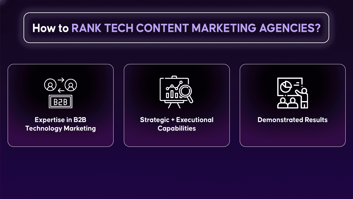 How do We Rank the Top Tech Content Marketing Agencies?