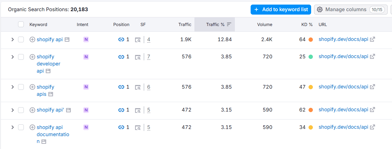 technical product documentation - shopify api keyword