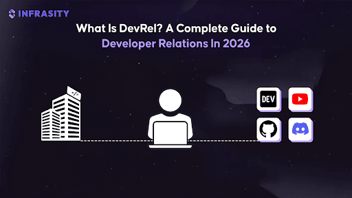 What Is DevRel? A Complete Guide to Developer Relations In 2026