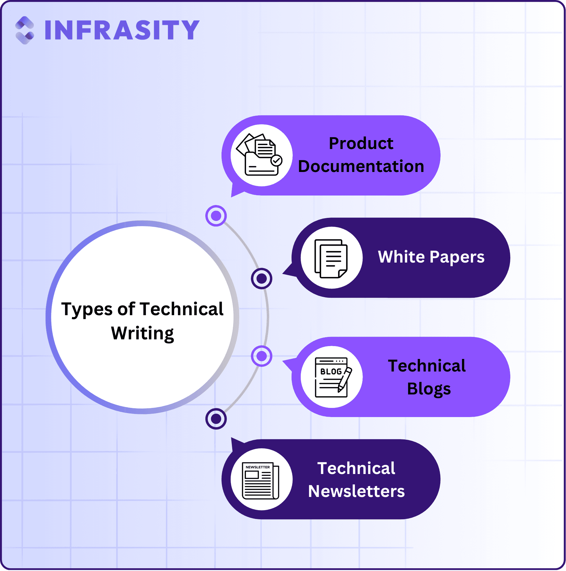 types of technical writing
