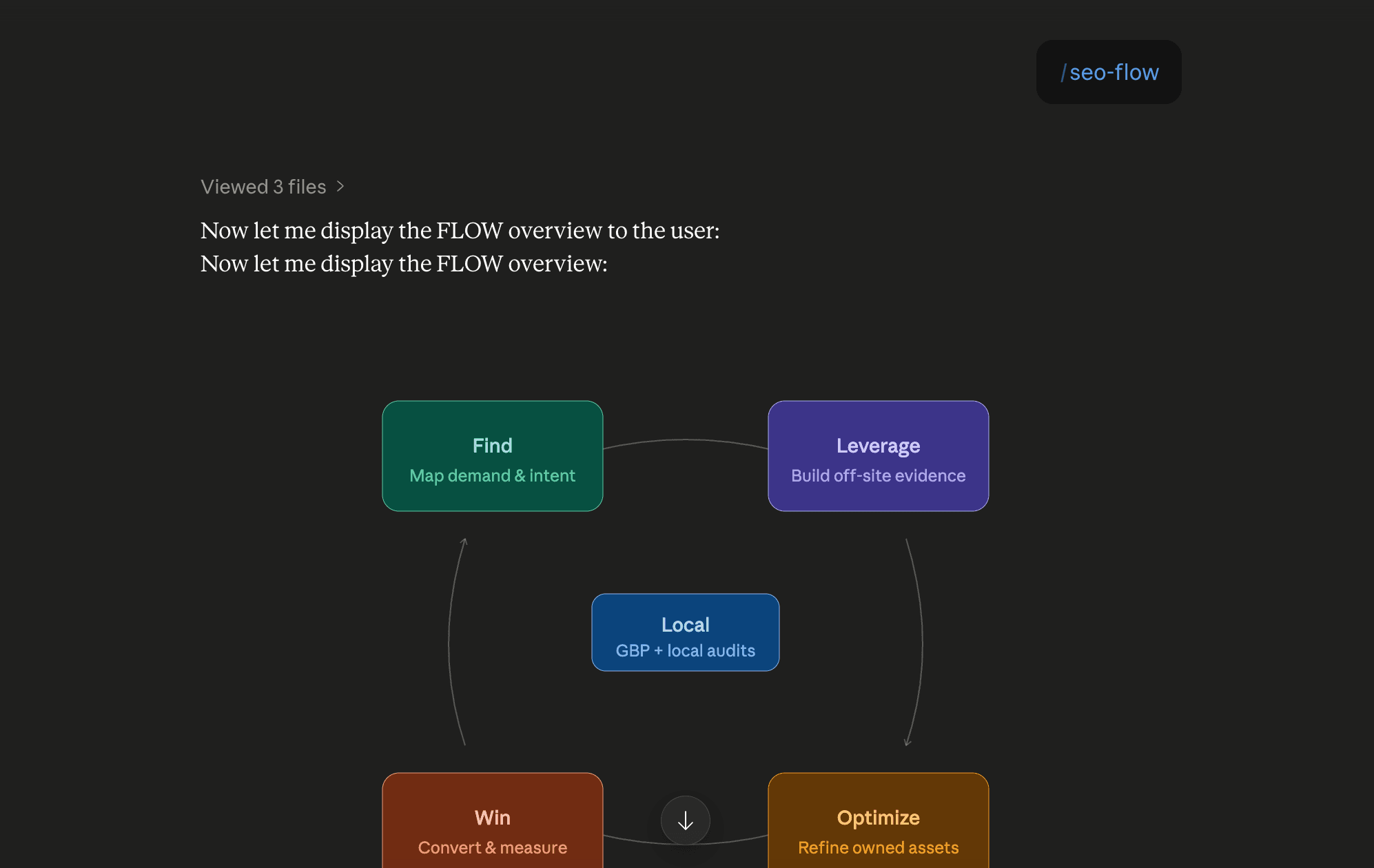 Step 6: Run the seo-flow skill in Claude