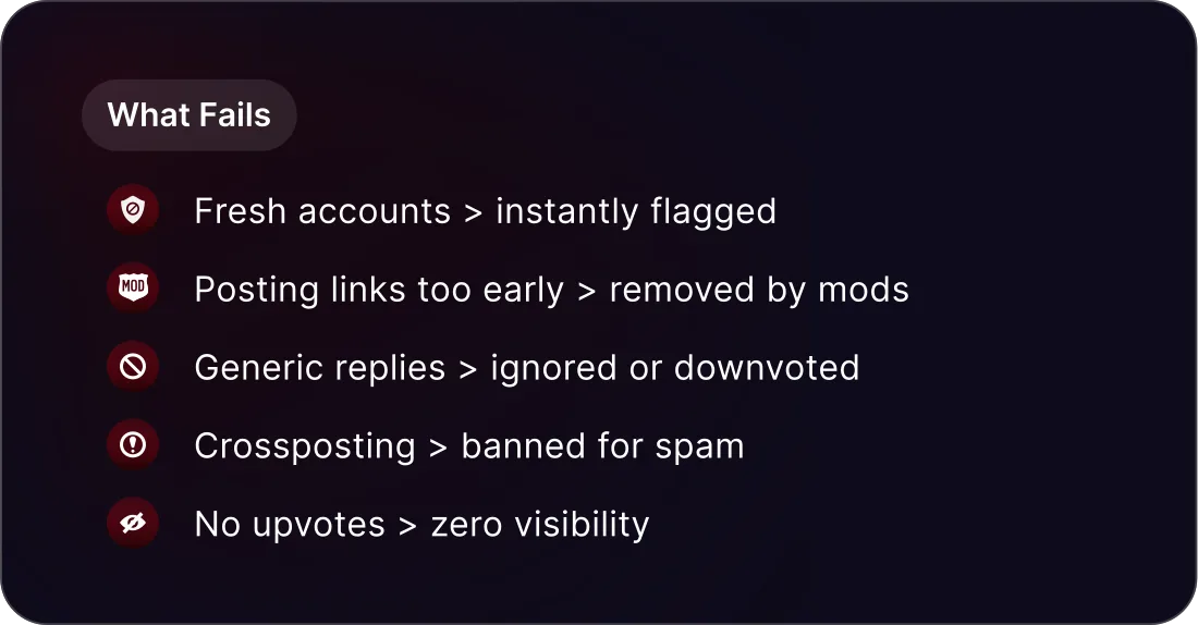 What fails: common Reddit marketing pitfalls