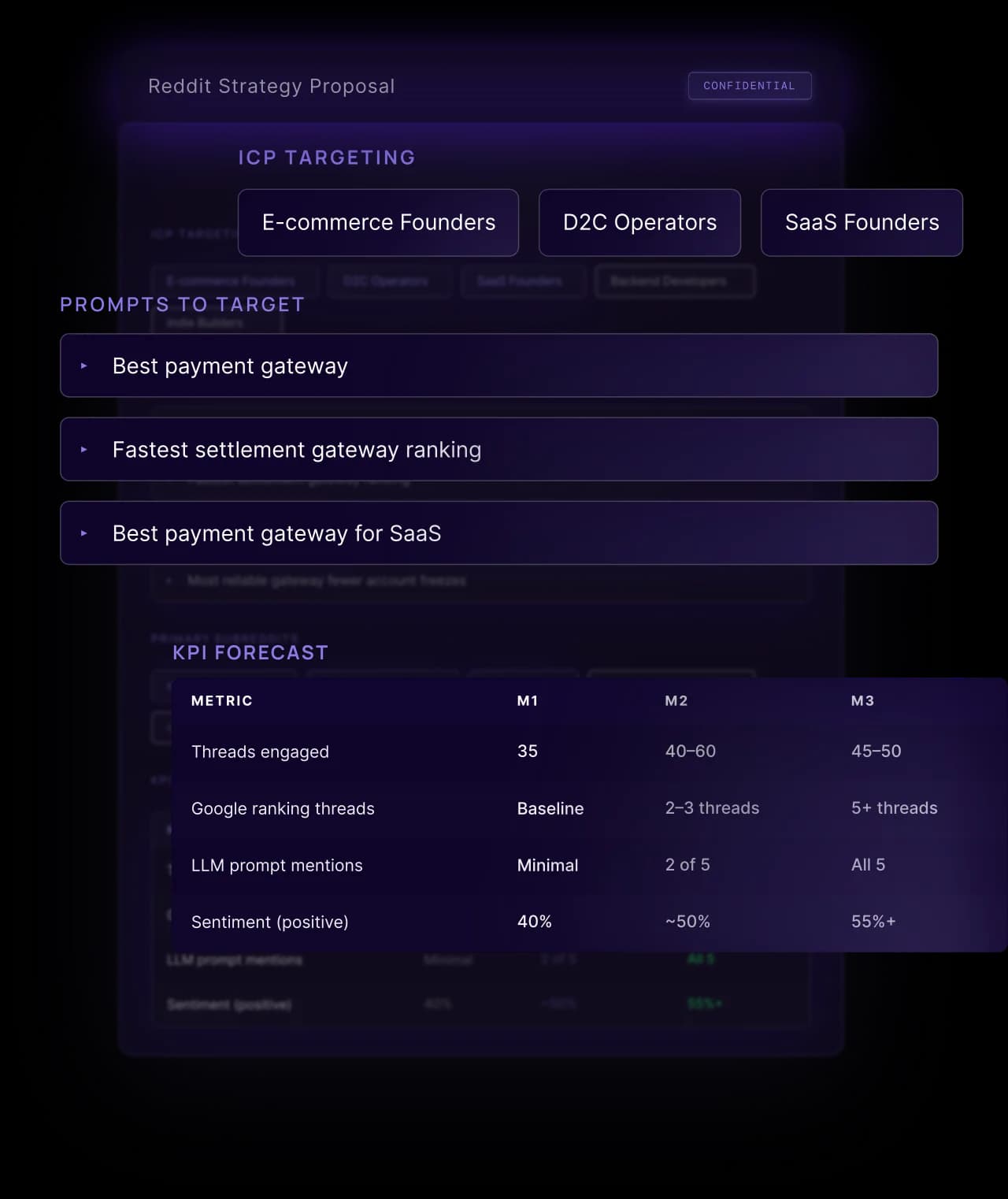 SubredditSense dashboard mockup