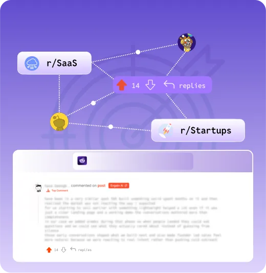 3. Execute Targeted Engagement Across Buying Threads