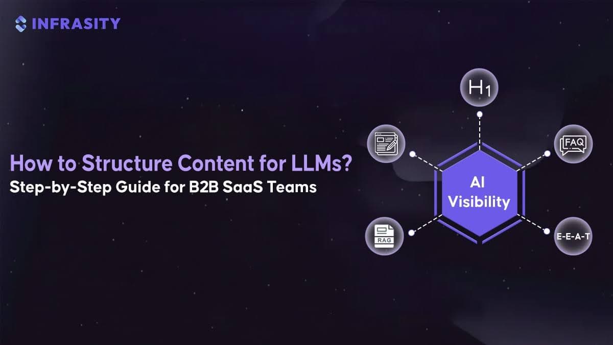 How to Structure Content for LLMs? Step-by-Step Guide for B2B SaaS Teams