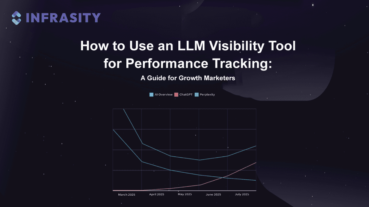 How to Use an LLM Visibility Tool for Performance Tracking: A Guide for Growth Marketers