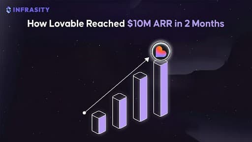Illustration for How Lovable Reached $10M ARR in 2 Months