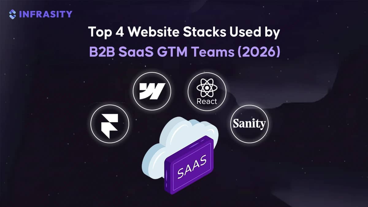 Top 4 Website Stacks Used by B2B SaaS GTM Teams (2026)
