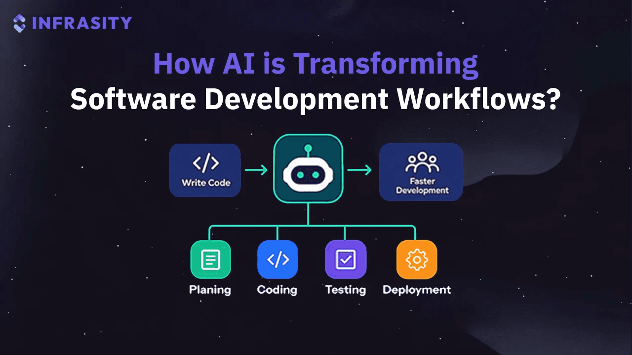 AI in Software Development: How Workflows Are Changing