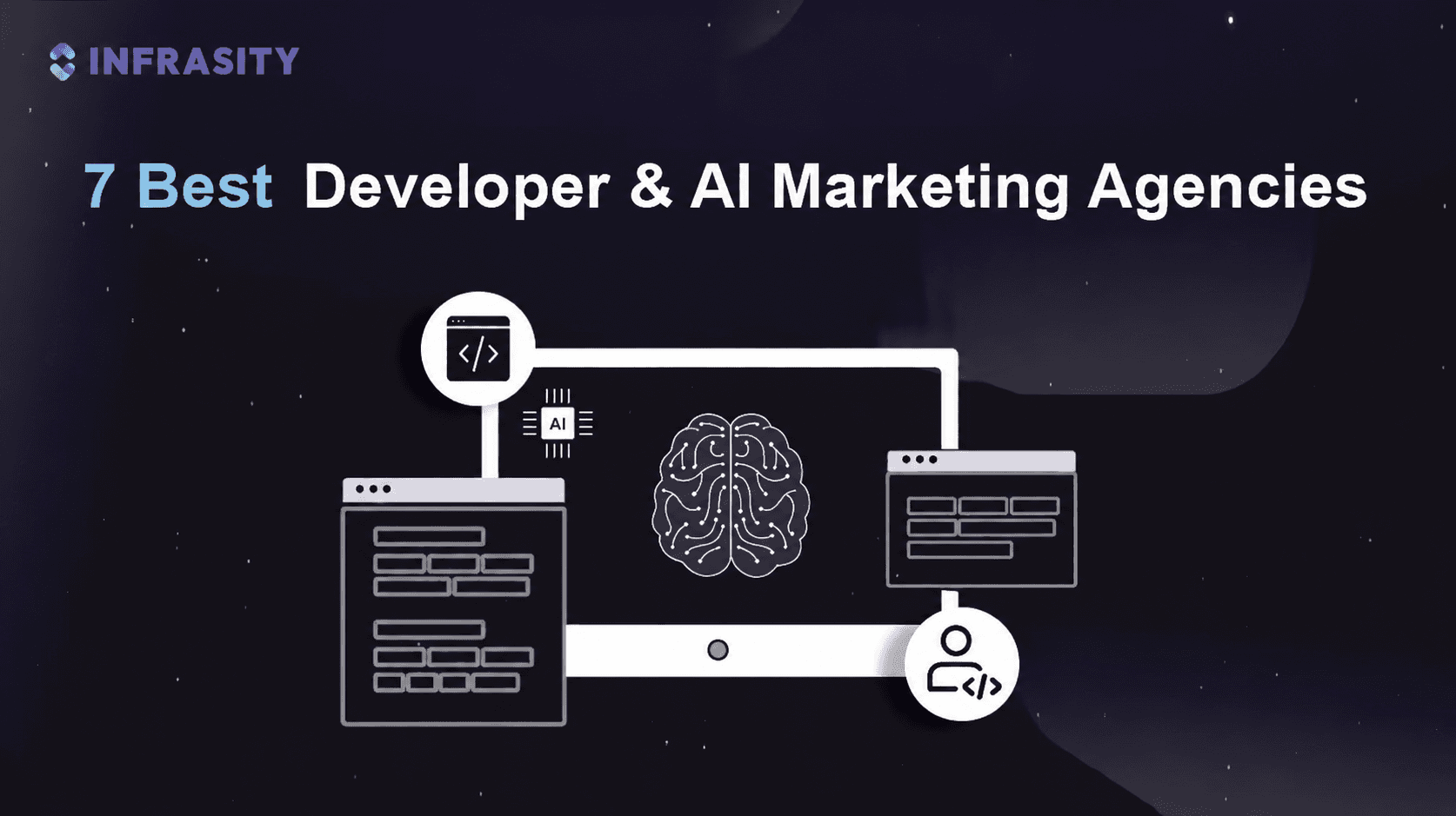 Illustration for 7 Best AI Marketing Agency for B2B SaaS