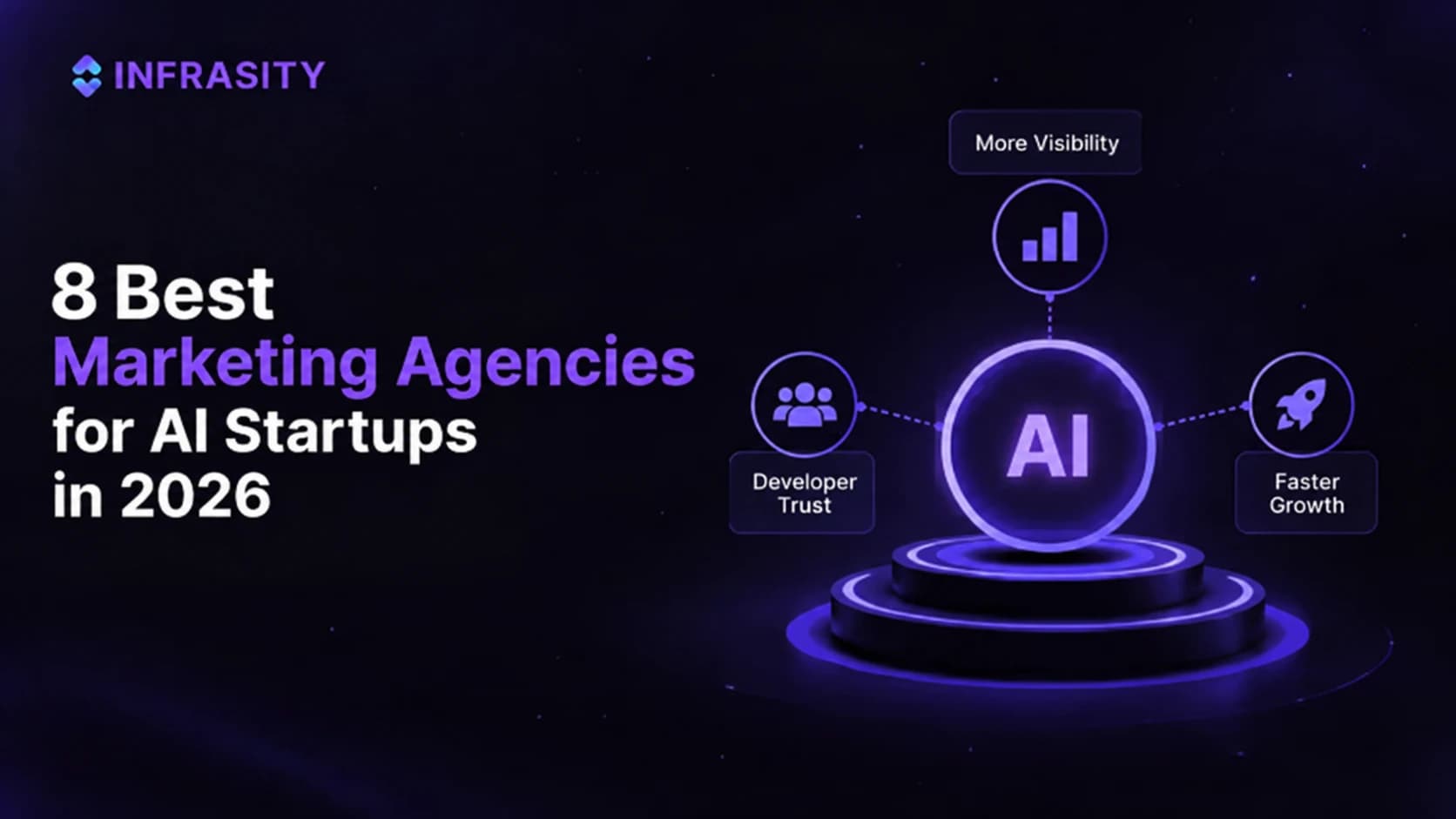 8 Best Marketing Agencies for AI Startups in 2026