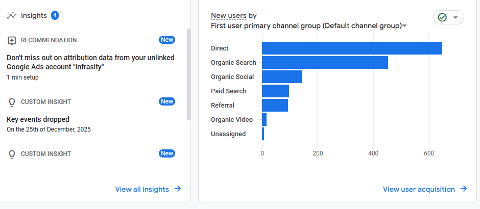Infrasitys organic search on GA4