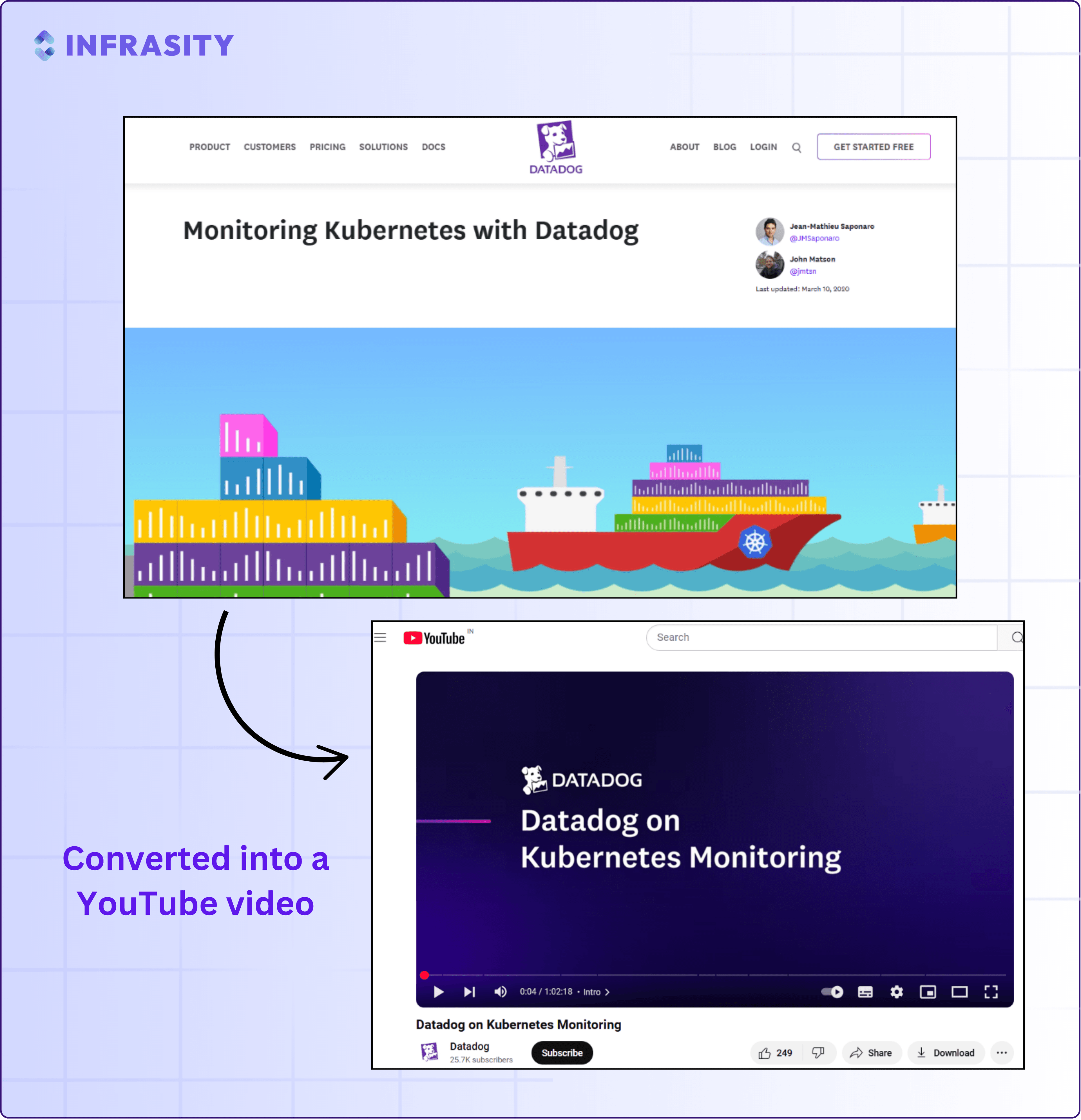 "content repurposing"