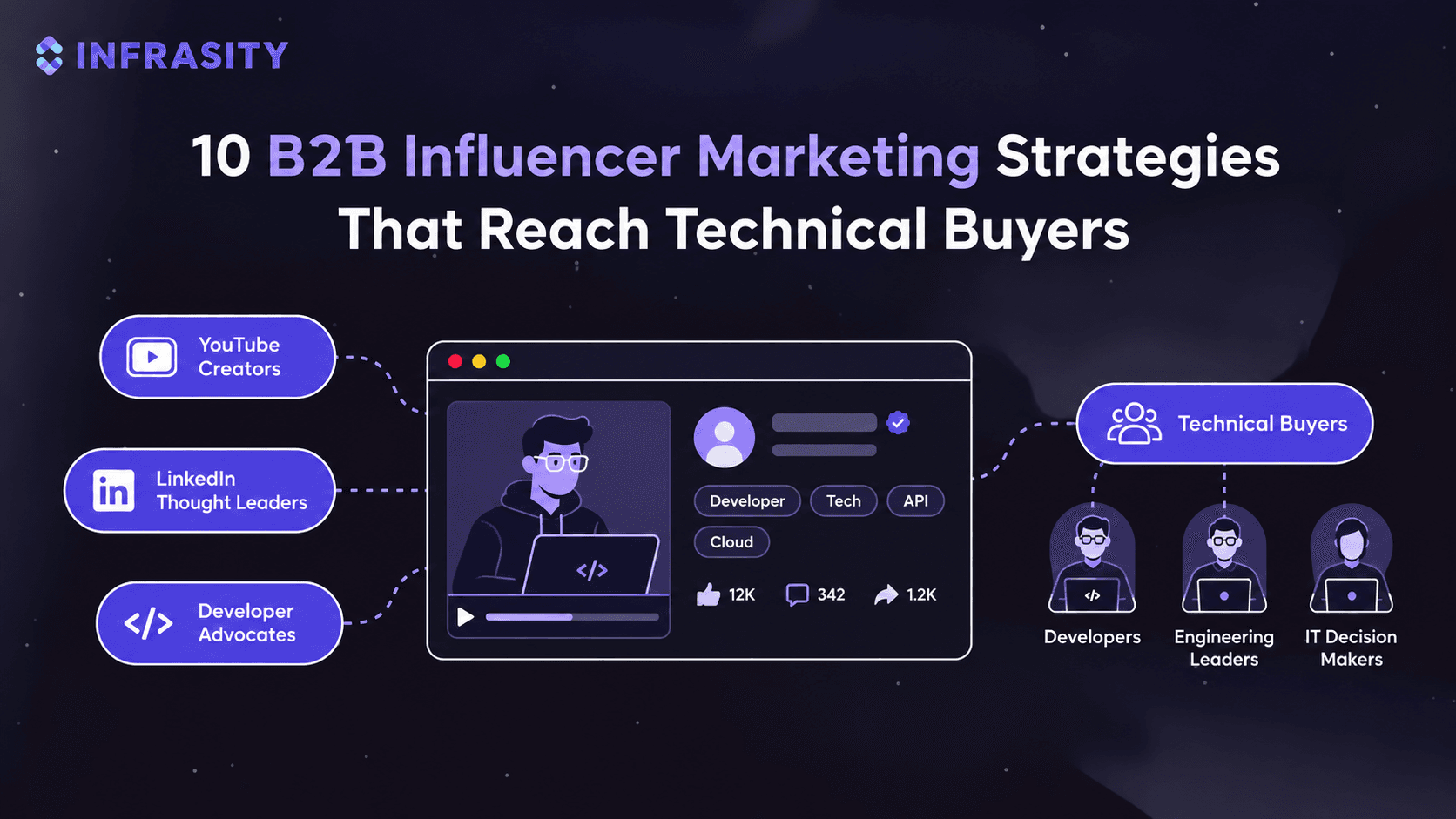 10 B2B Influencer Marketing Strategies That Reach Technical Buyers