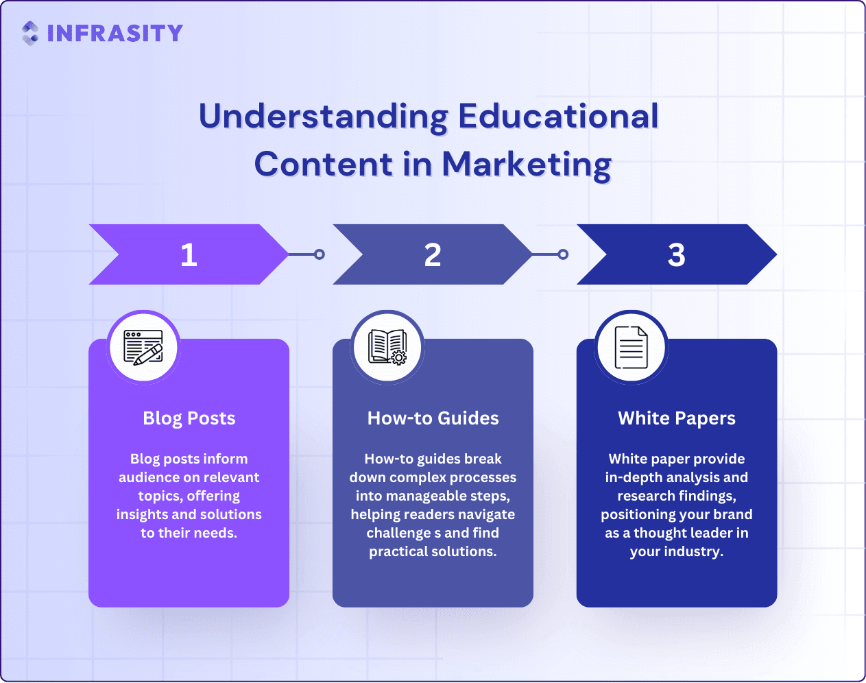 educational content strategy framework