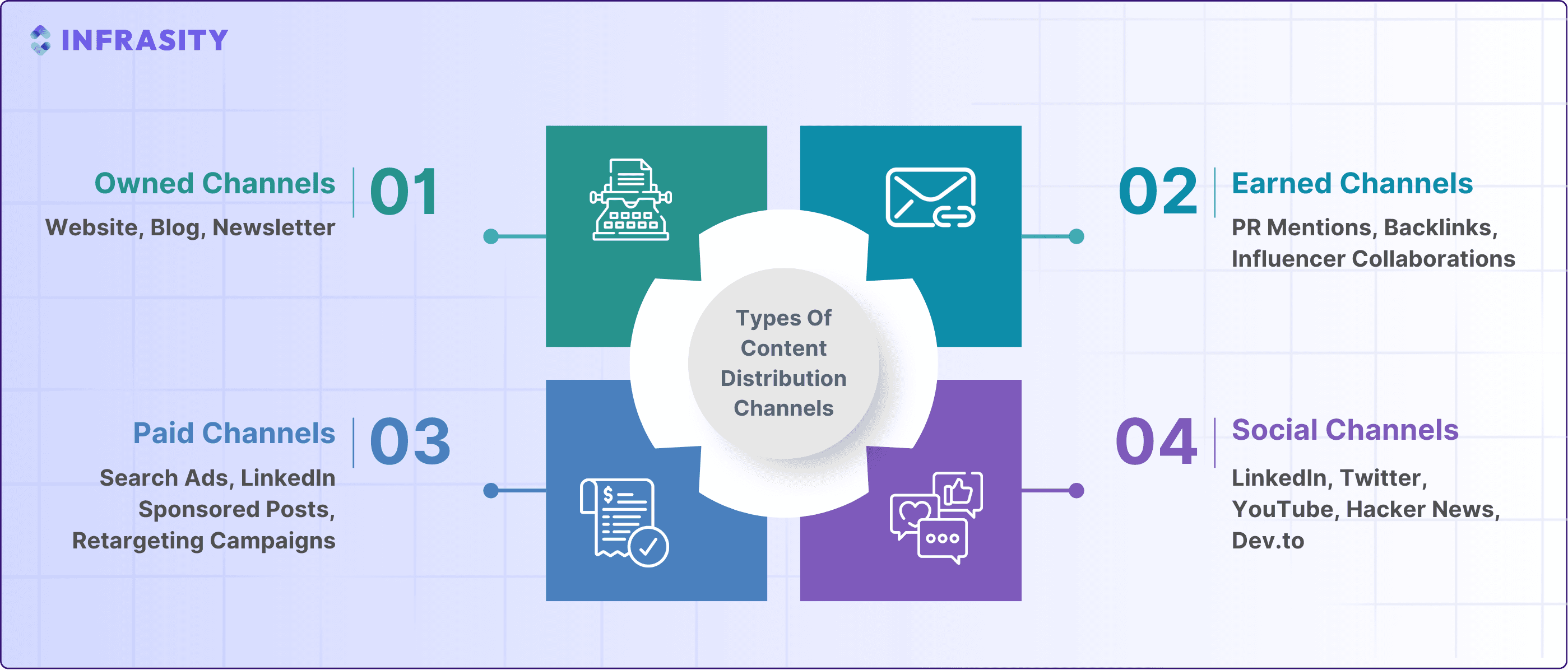 distribution channels for content strategy framework