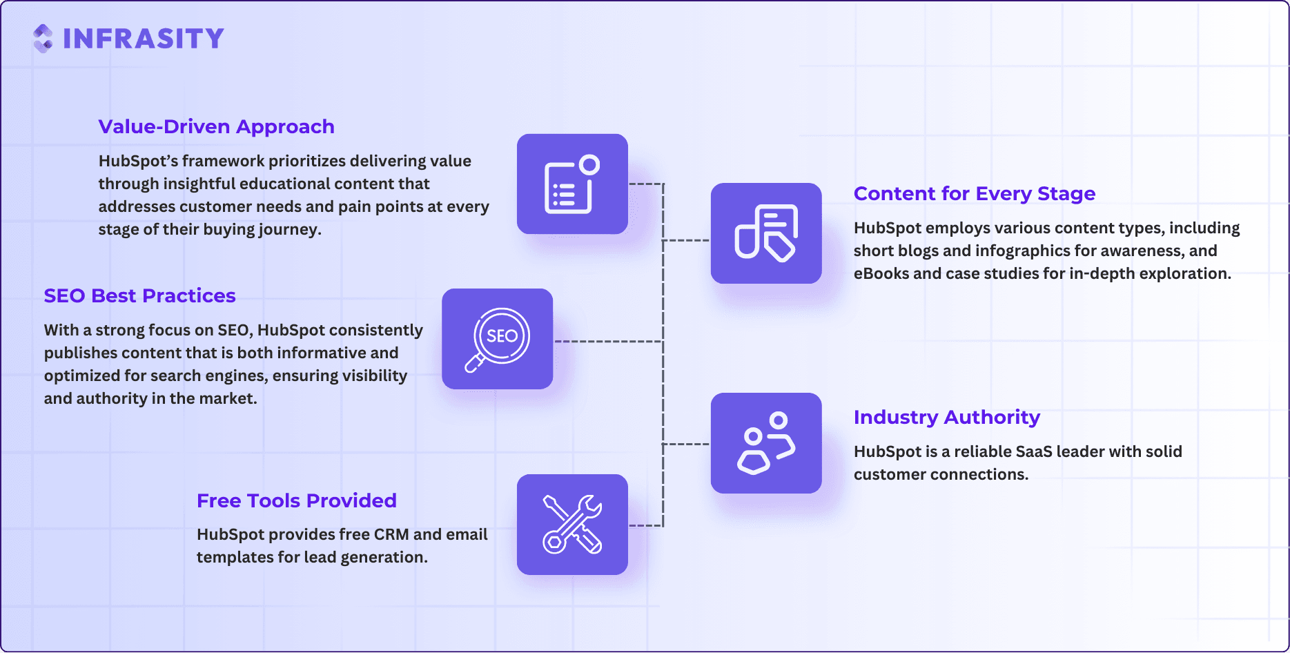 hubspot's content strategy framework