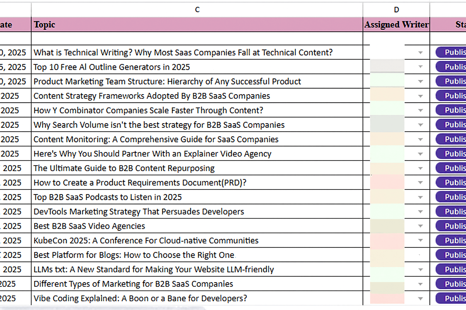 Snapshot of a content calendar