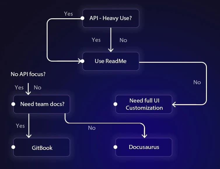 Docusaurus Developer Workflow