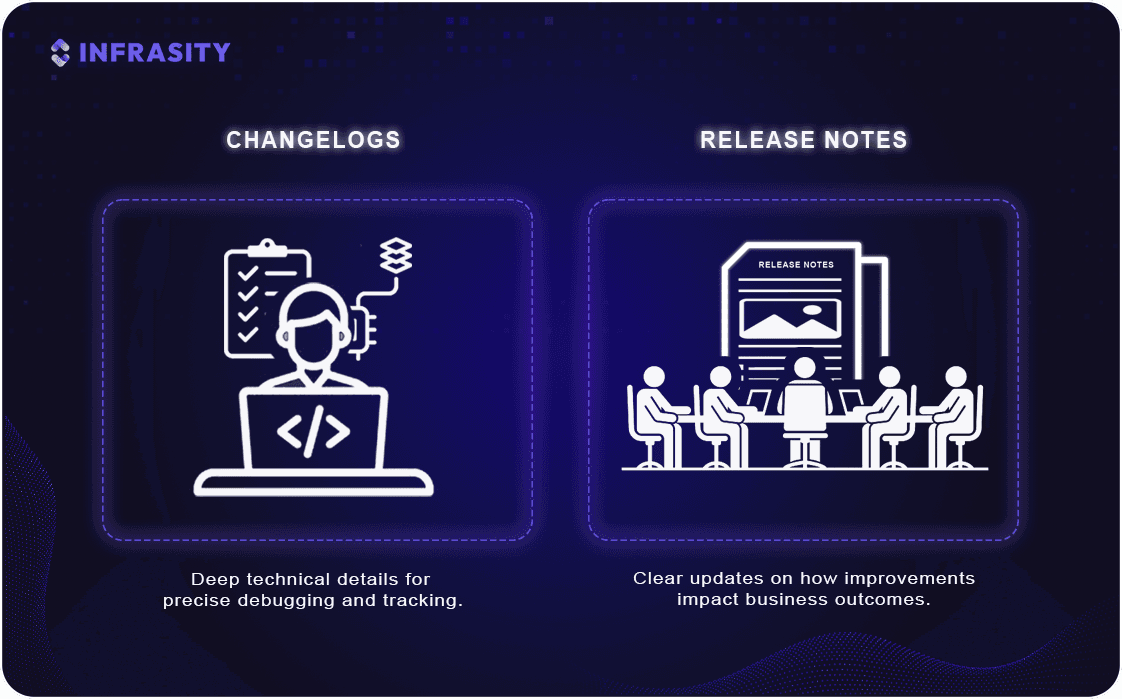 changelog vs release notes