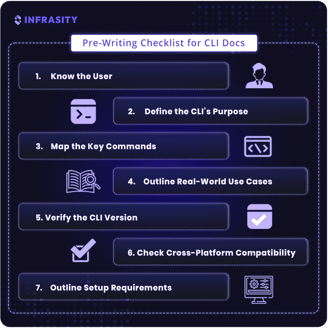 cli docs - pre-writing phase