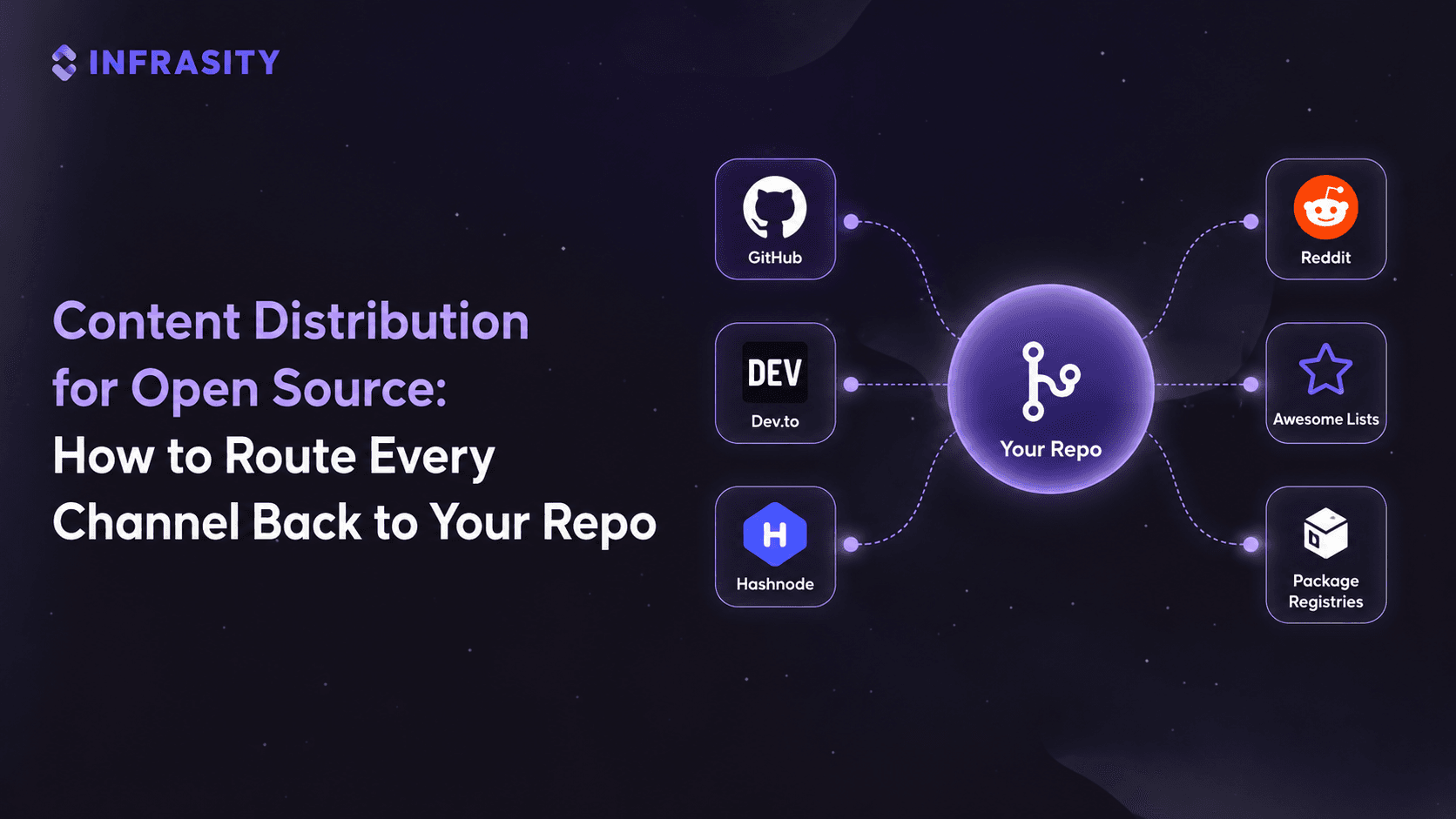 Illustration for Content Distribution for Open Source DevTools: How to Route Every Channel Back to Your Repo