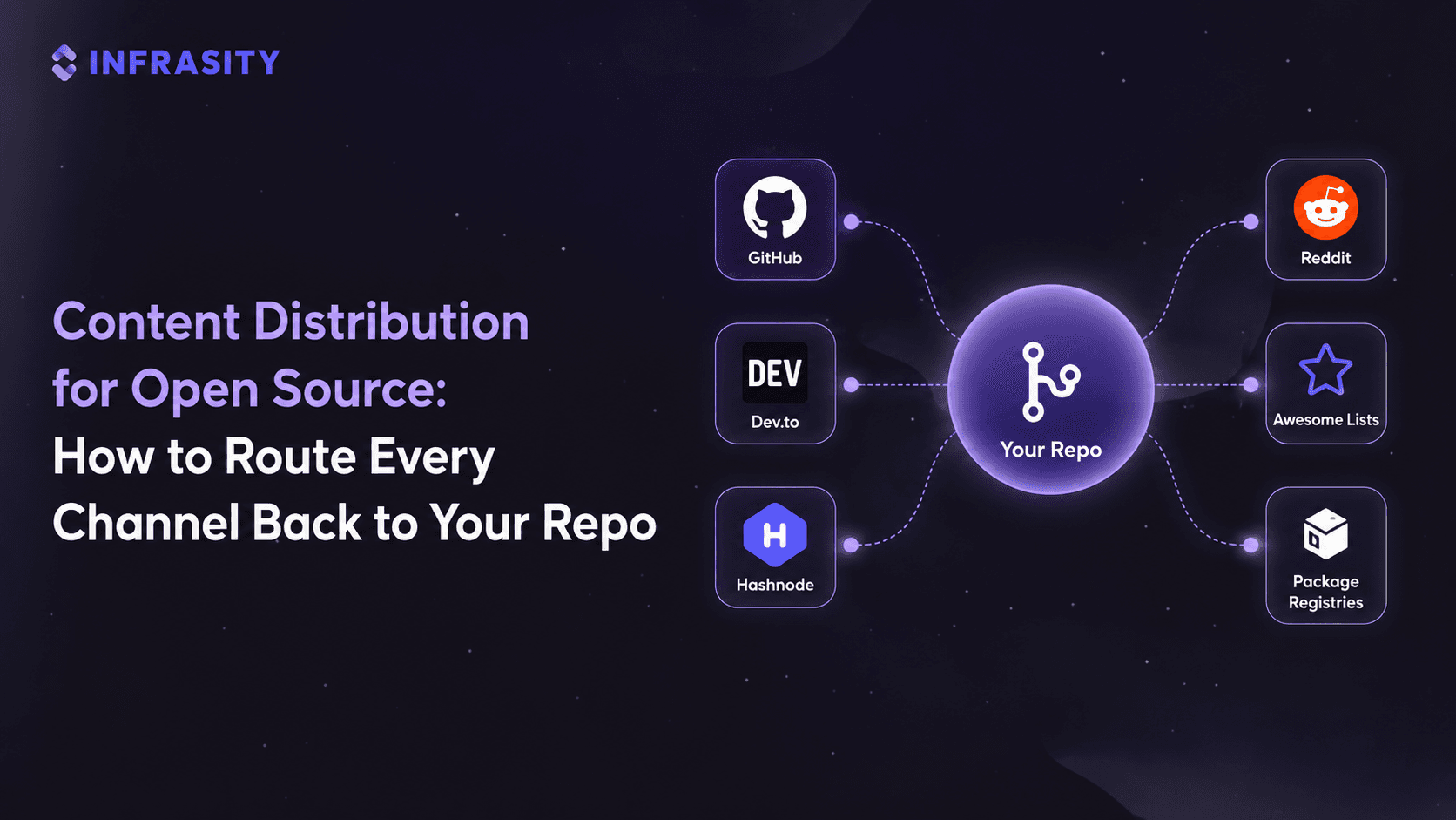 Content Distribution for Open Source DevTools: How to Route Every Channel Back to Your Repo