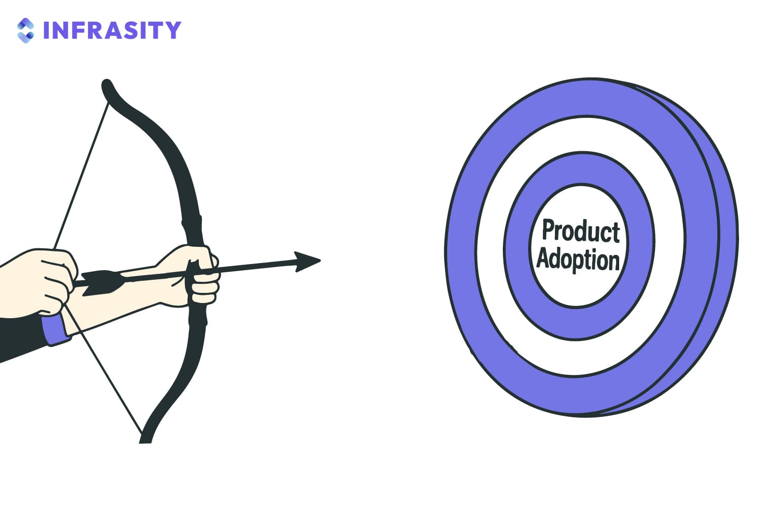 content marketing roi - product adoption