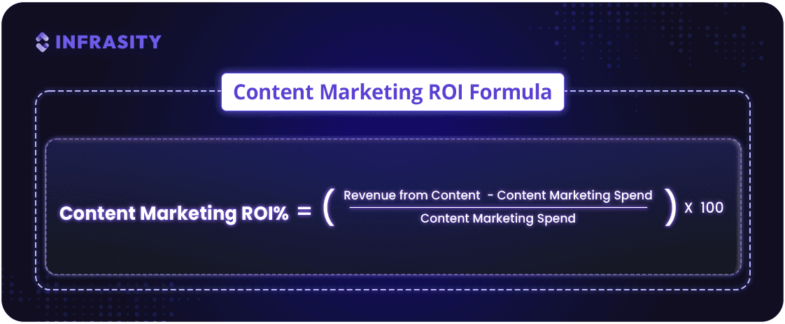content marketing roi formula