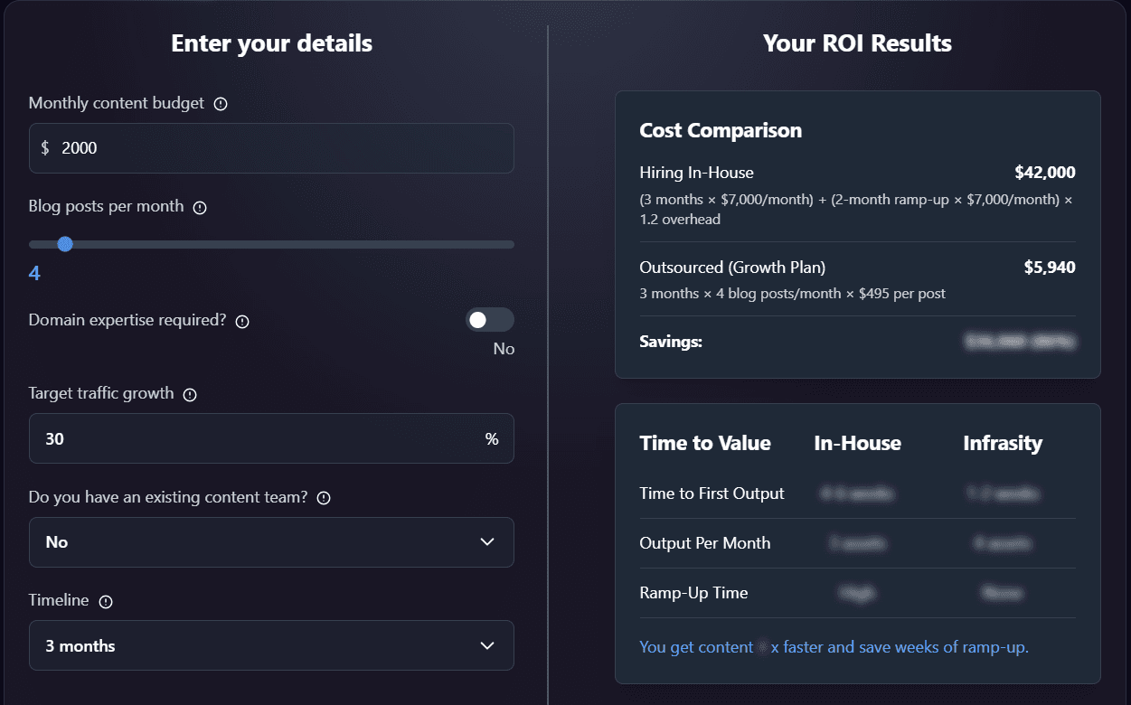 content marketing roi calculator