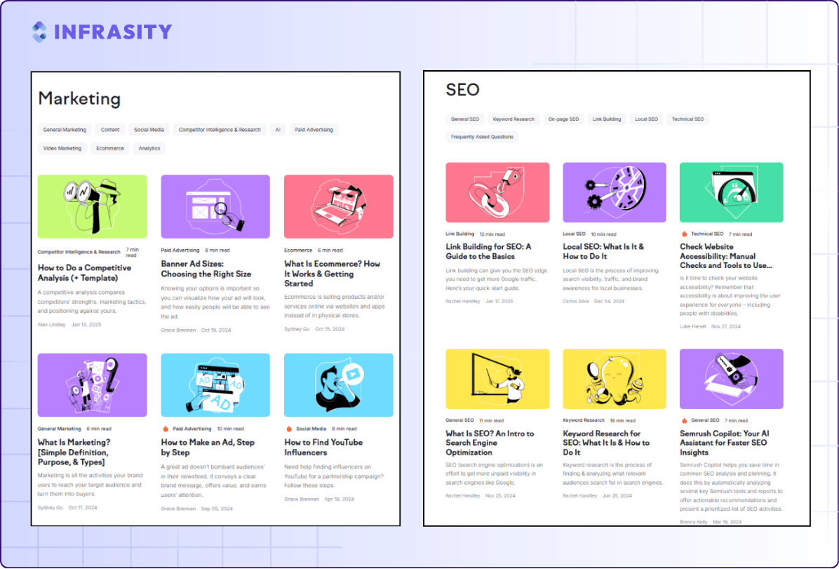 "topic clusters"