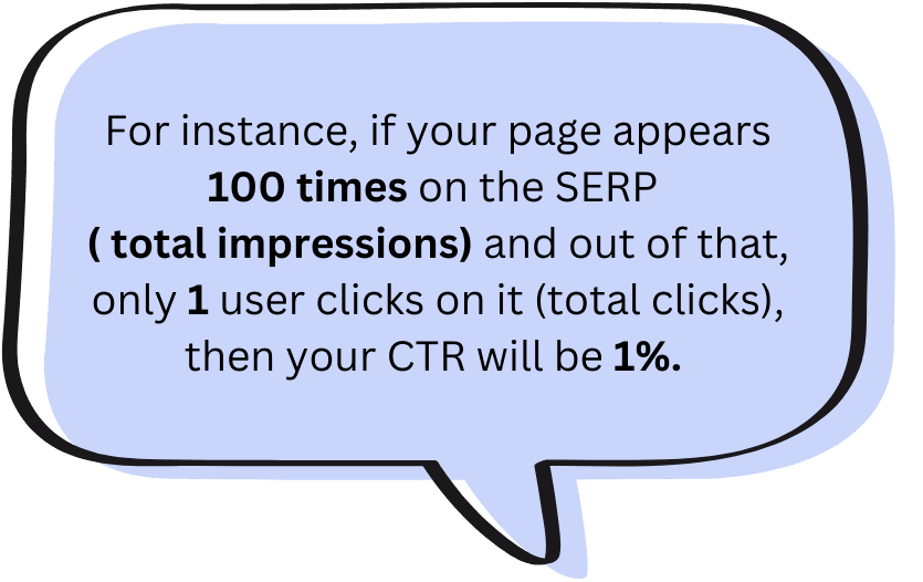 "click through rate"