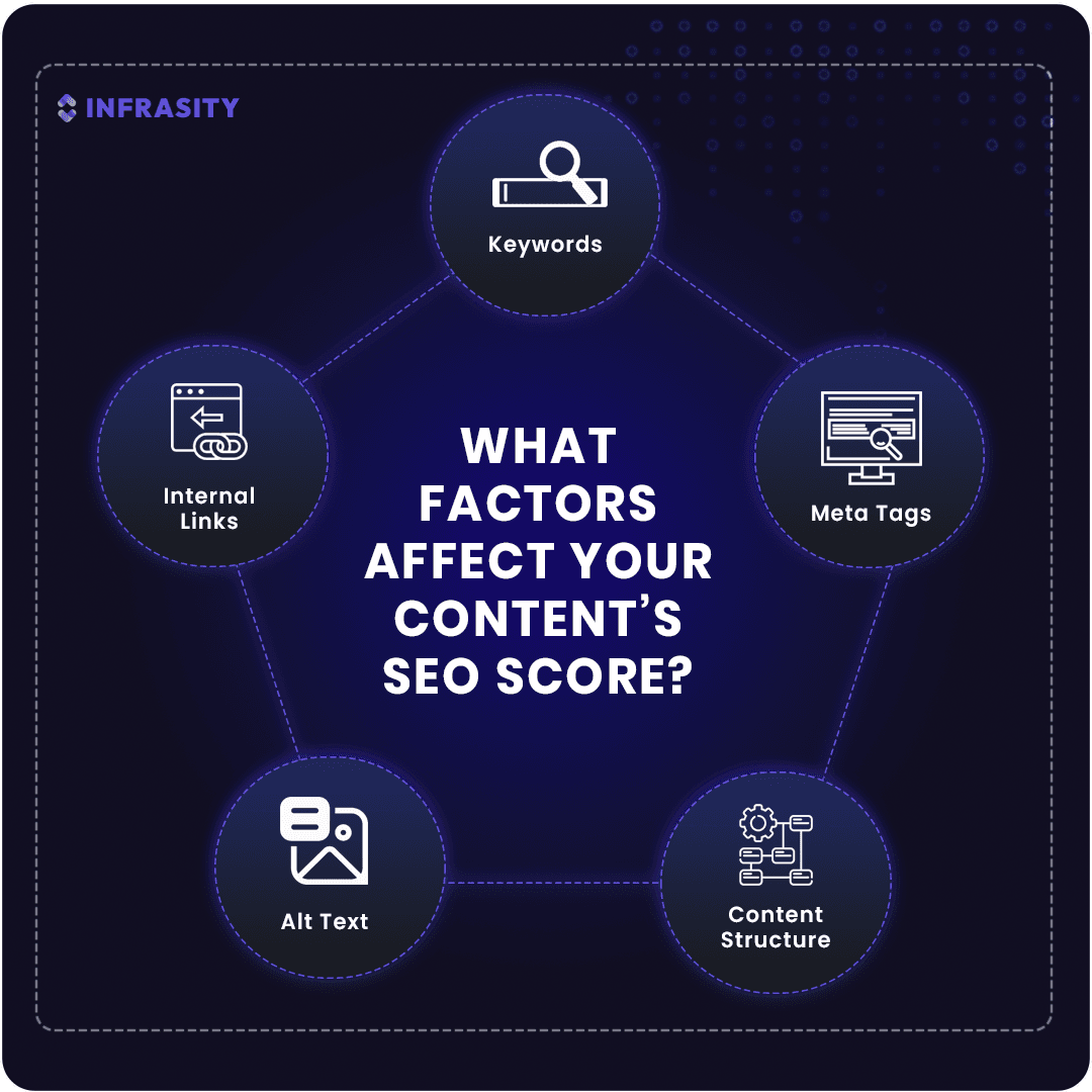 content refresh - SEO factors