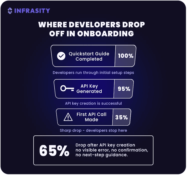 developer experience engineer - example