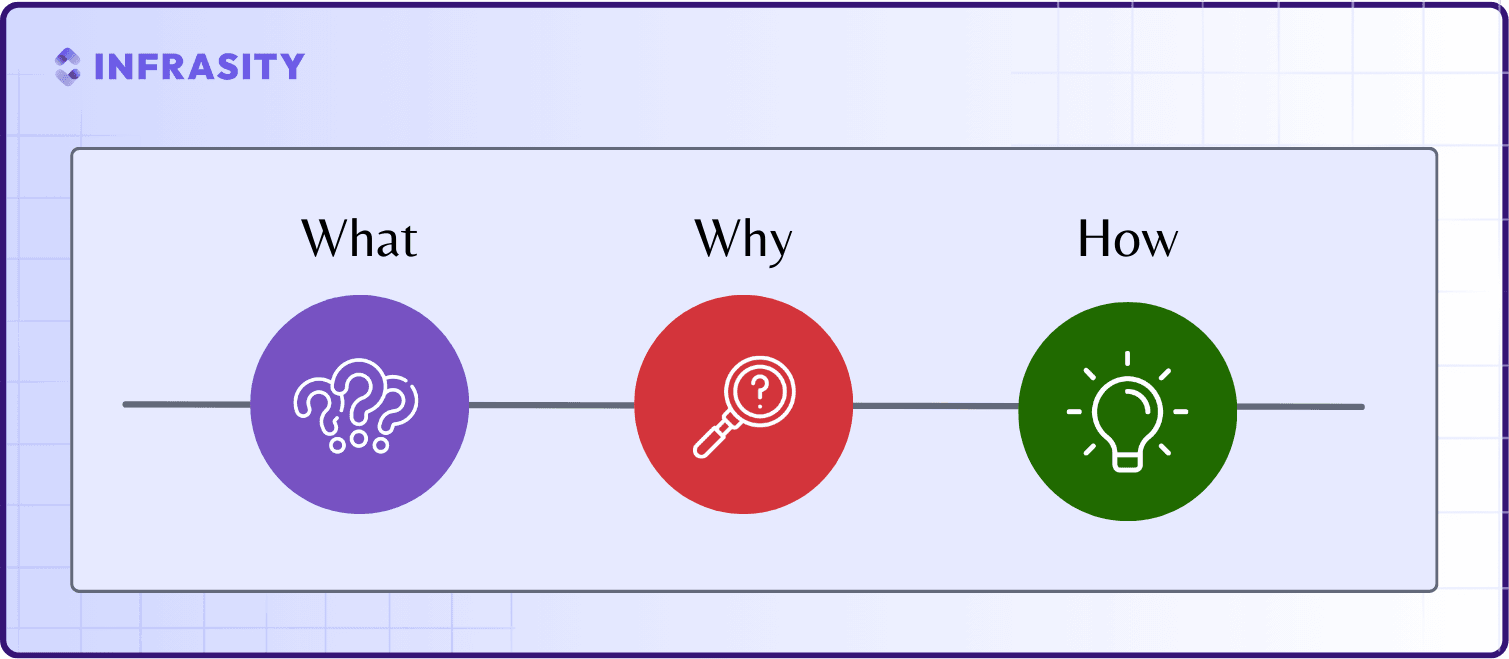 devtools marketing - technical content