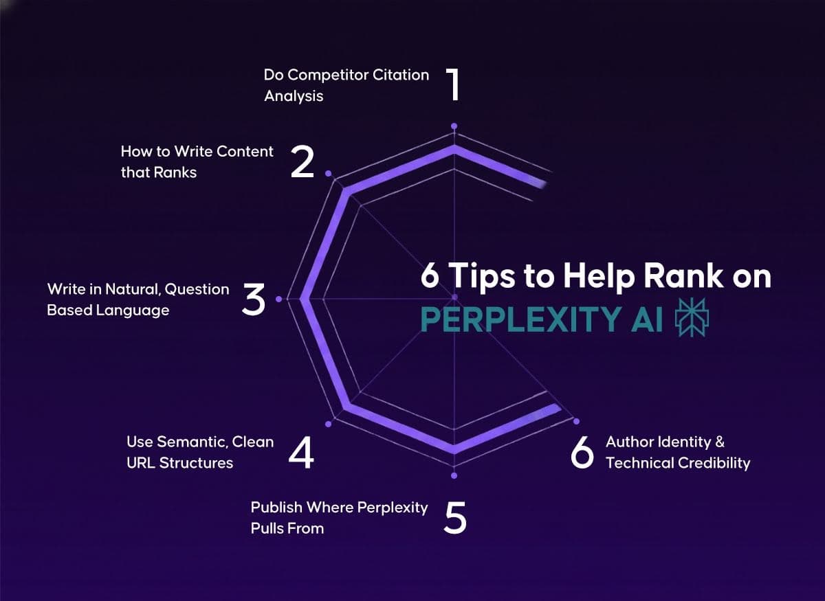 6 Tips to Help Rank on Perplexity AI
